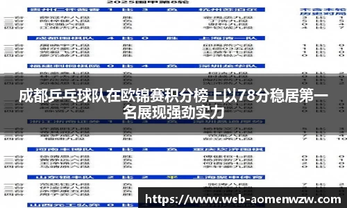 成都乒乓球队在欧锦赛积分榜上以78分稳居第一名展现强劲实力