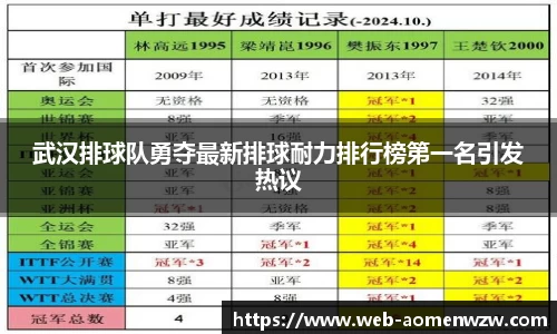 武汉排球队勇夺最新排球耐力排行榜第一名引发热议
